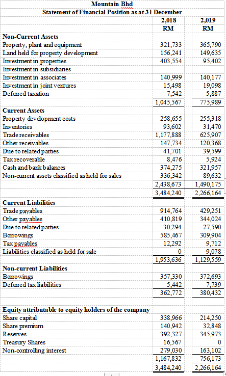 Company when it became a public listed company on 1 April 1994.