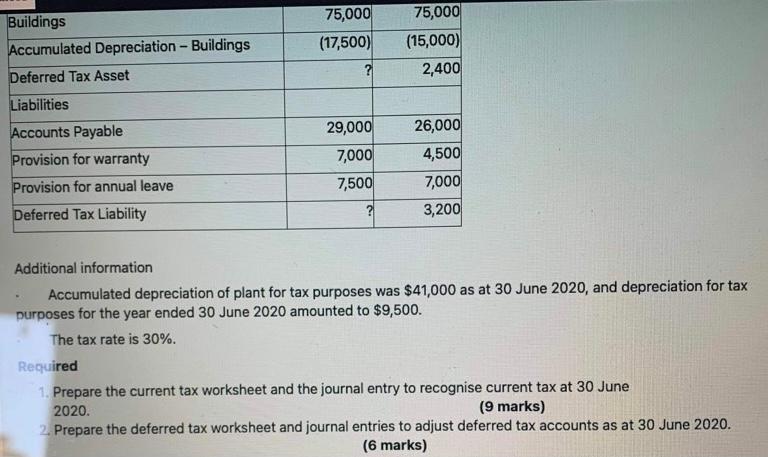 in the Statement of Profit or Loss and Other Comprehensive Income of