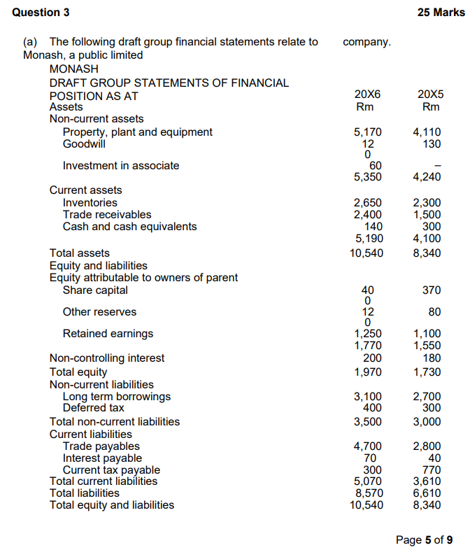 Question 3 25 Marks (a) The following draft group financial statements