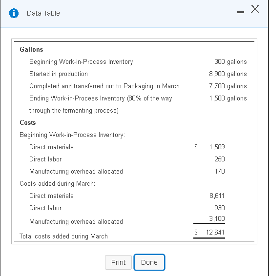  i Data Table 300 gallons 8,900 gallons 7,700 gallons 1,500 gallons