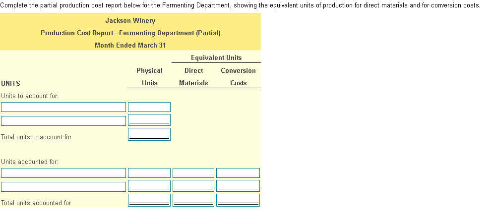 Gallons Beginning Work-in-Process Inventory Started in production Completed and transferred out to