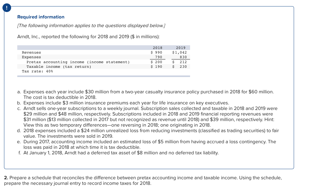  Required 1Required 2 Prepare a schedule that reconciles the difference between