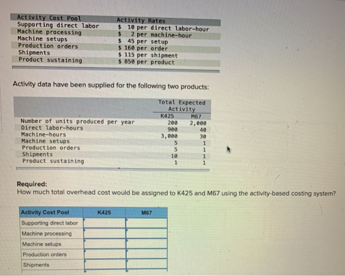  Activity Cost Pool Supporting direct labor Machine processing Machine setups Production