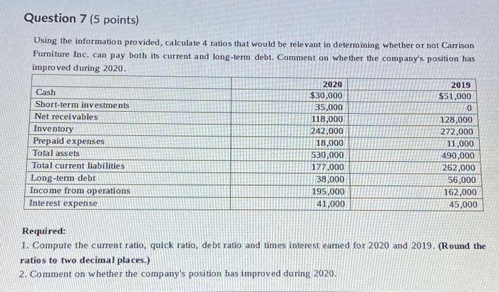  Question 7 (5 points) Using the information provided, calculate 4 ratios