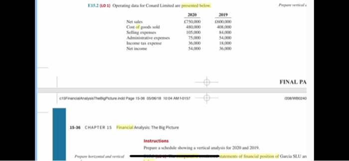 i wnat 15-2 E15.2 (LO 1) Operating data for Conard Limited are