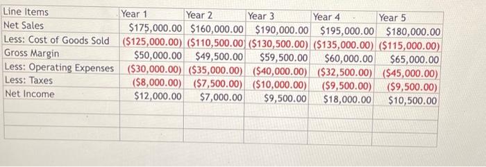 formulas using cell references. 2. create absolute cell references to perform caiculations