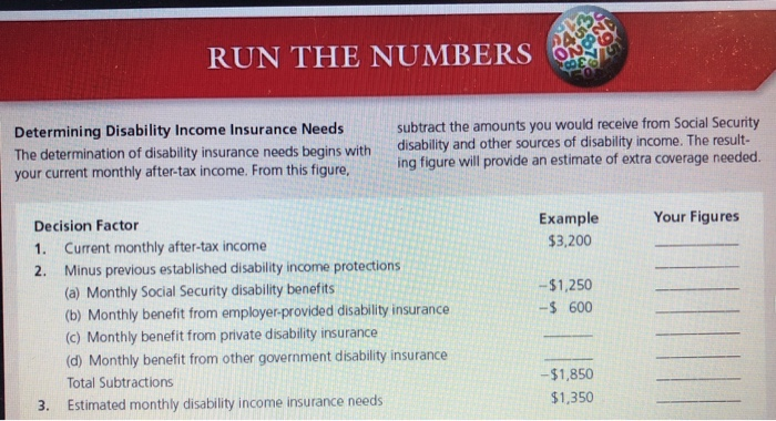 monthly after-tax income. From this figure, subtract the amounts you would receive