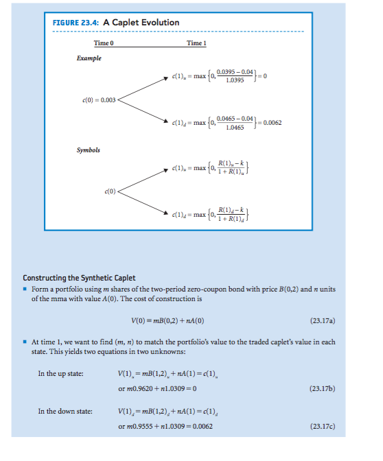 three- period zero and mma (the caplet has a strike rate of