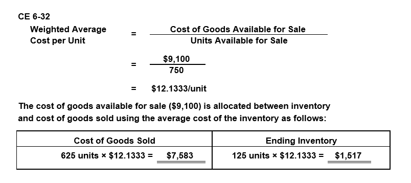 right. Please help. Cornerstone Exercise 6-32 (Algorithmic) Inventory Costing Methods: Periodic Average