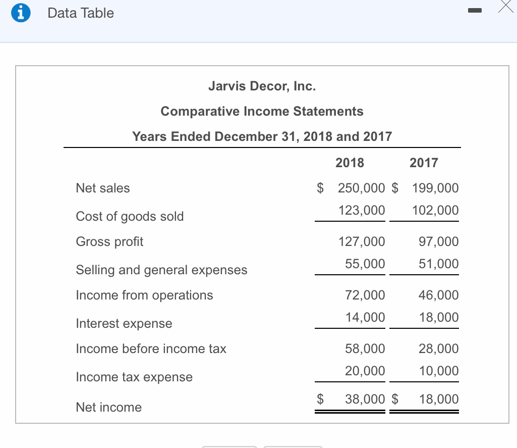 2017, calculate return on sales, asset turnover, return on assets (ROA), leverage,