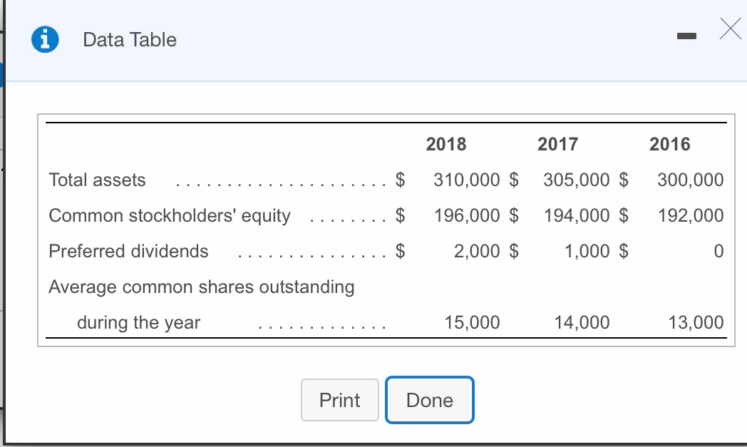 return on common stockholders' equity (ROE), gross profit percentage, operating income percentage,