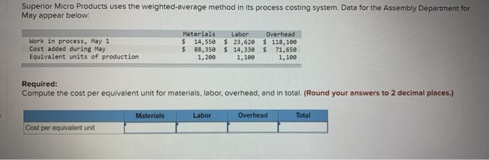  Superior Micro Products uses the weighted-average method in its process costing