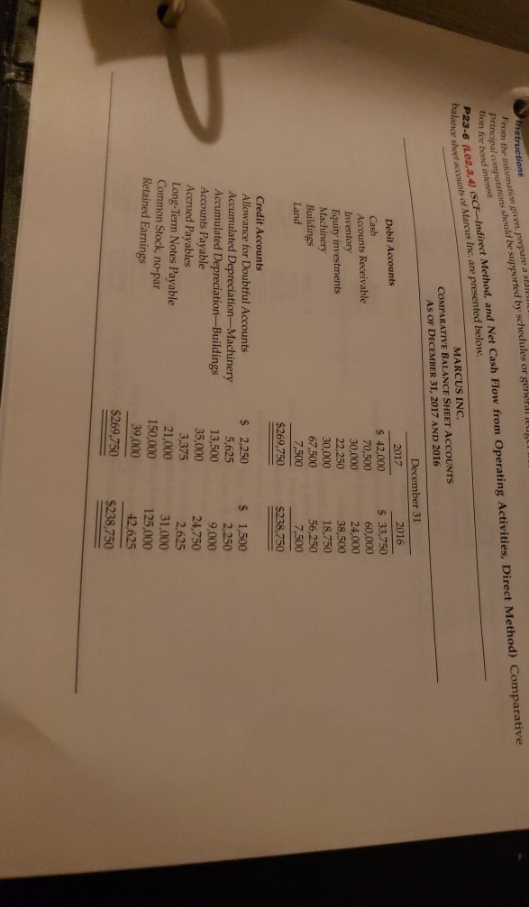uld be supported by schedules or general eu scF Indirect Method,