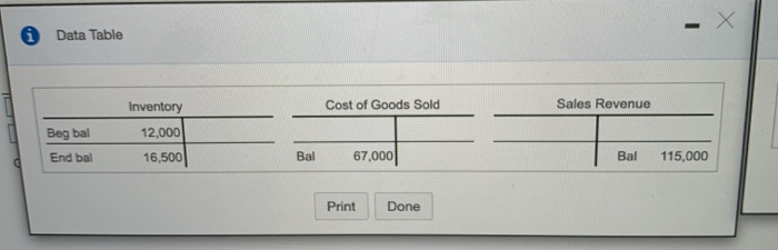  will rate! please make sure it's right - Data Table Cost