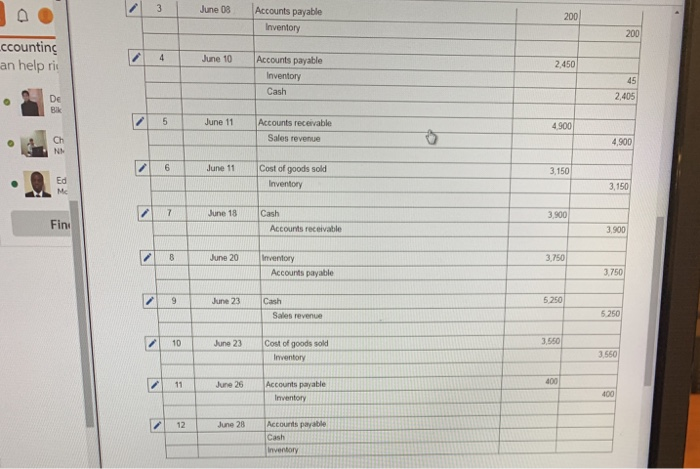 (LO6-2,6-5) rtial income statementu sing aperpetualinventory Ch IThe following information applies to