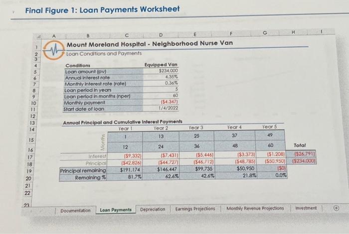 is a financial analyst at Mount Moreland Hospital in Baltimore, Maryland. She
