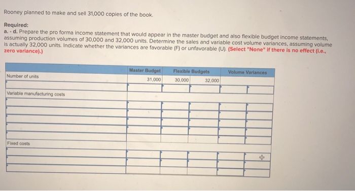 15-3, 15-4 Rooney Publications established the following standard price and costs for