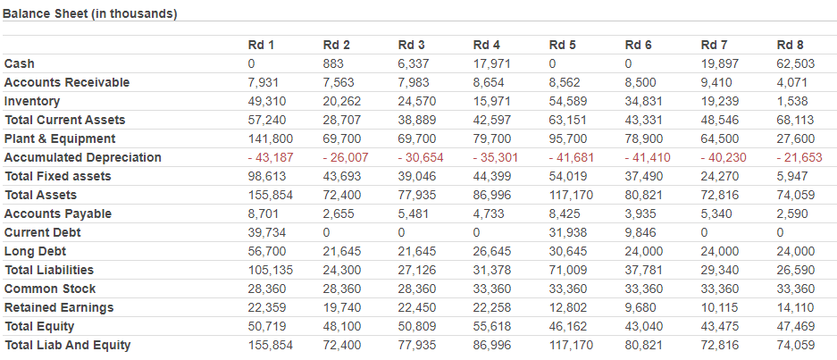 Please explain how the company is doing each round 1 through 8.