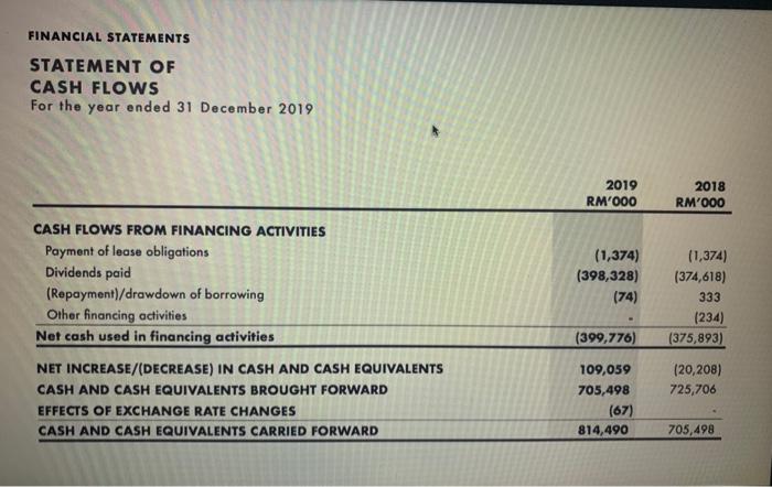  1-Perform the analytical procedures by calculating the ratio analysis. 2- Compare