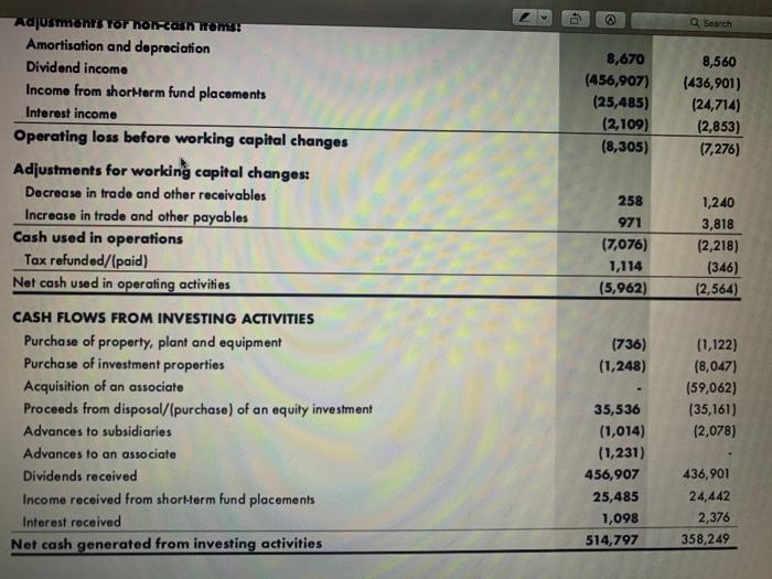 basis. 2019 pls help PPB group FINANCIAL STATEMENTS STATEMENT OF CASH FLOWS