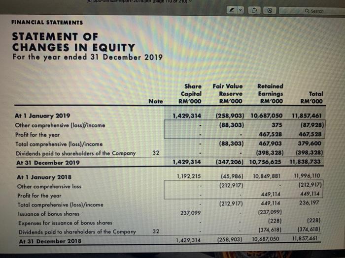 For the year ended 31 December 2019 2019 RM'000 2018 RM'000 CASH