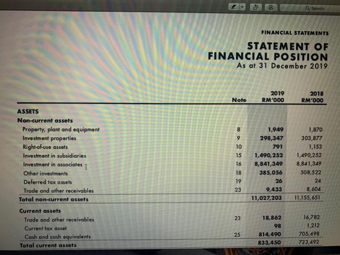 FLOWS FROM FINANCING ACTIVITIES Payment of lease obligations Dividends paid (Repayment)/drawdown of