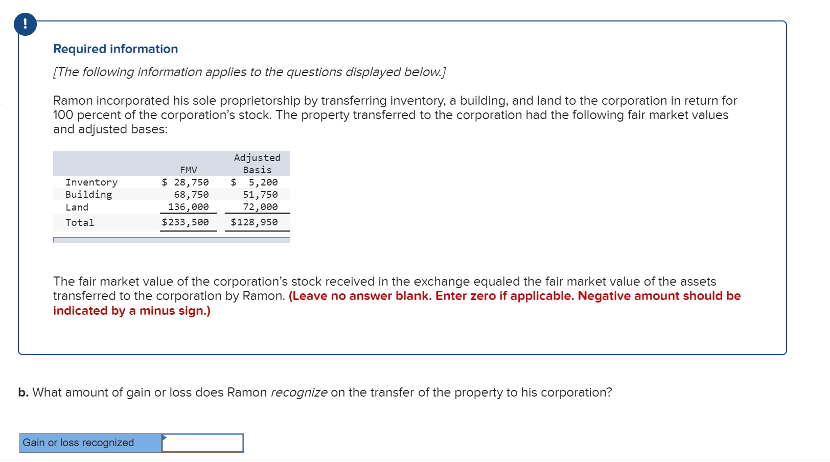 Ramon incorporated his sole proprietorship by transferring inventory, a building, and land