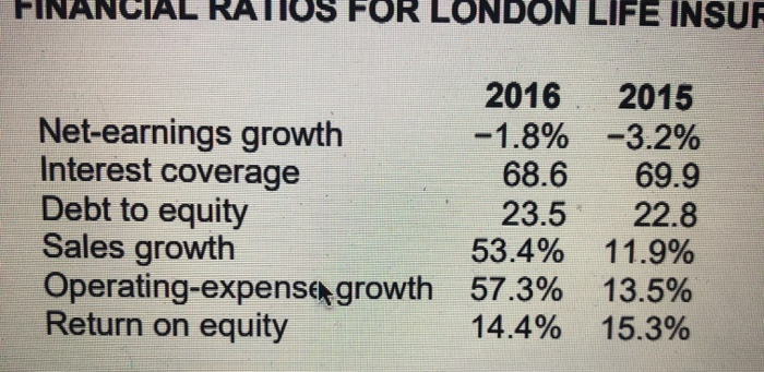  A ) explain what the following raitos & if they are