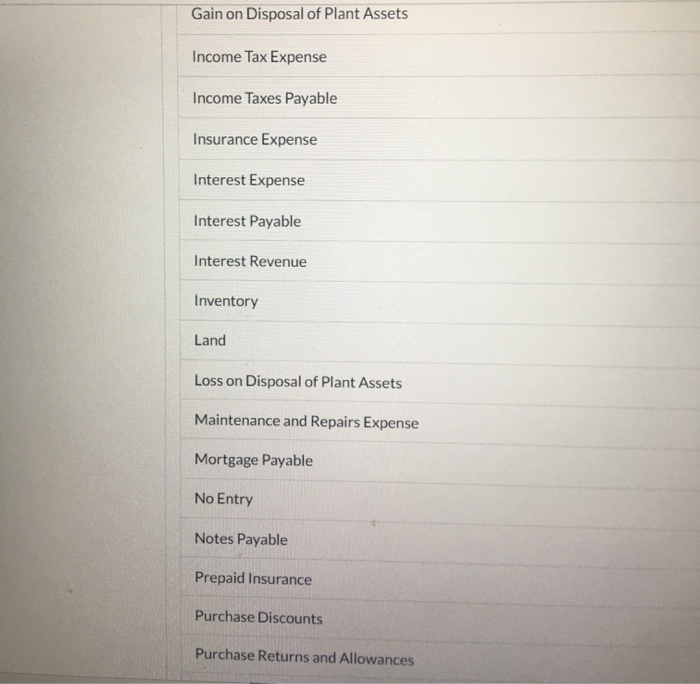 equipment on account for $32.100 4. On April 8, returned $4,800 of