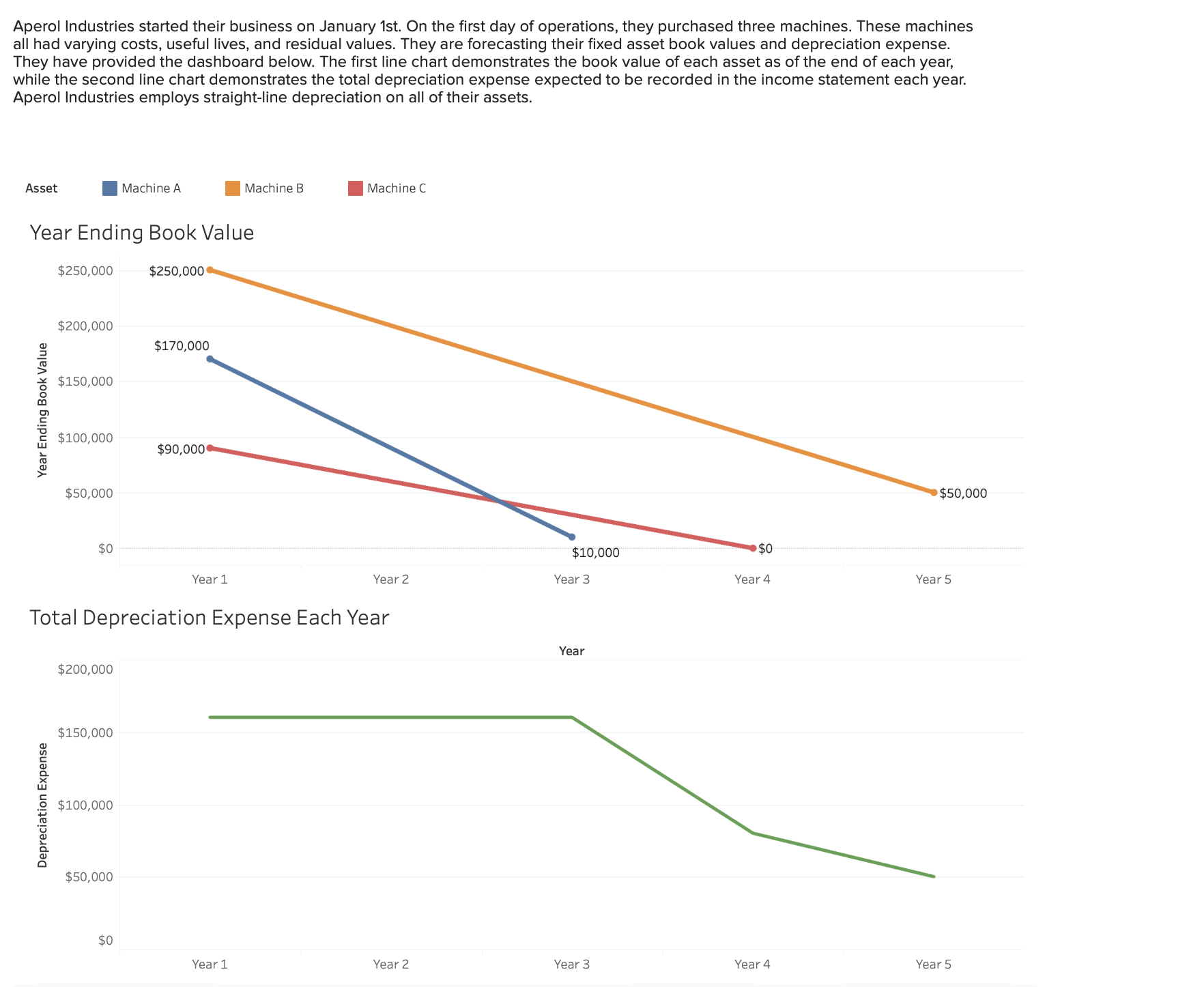  Tableau Dashboard Activity 8-2 LO 8-2,8-3Aperol Industries started their business on