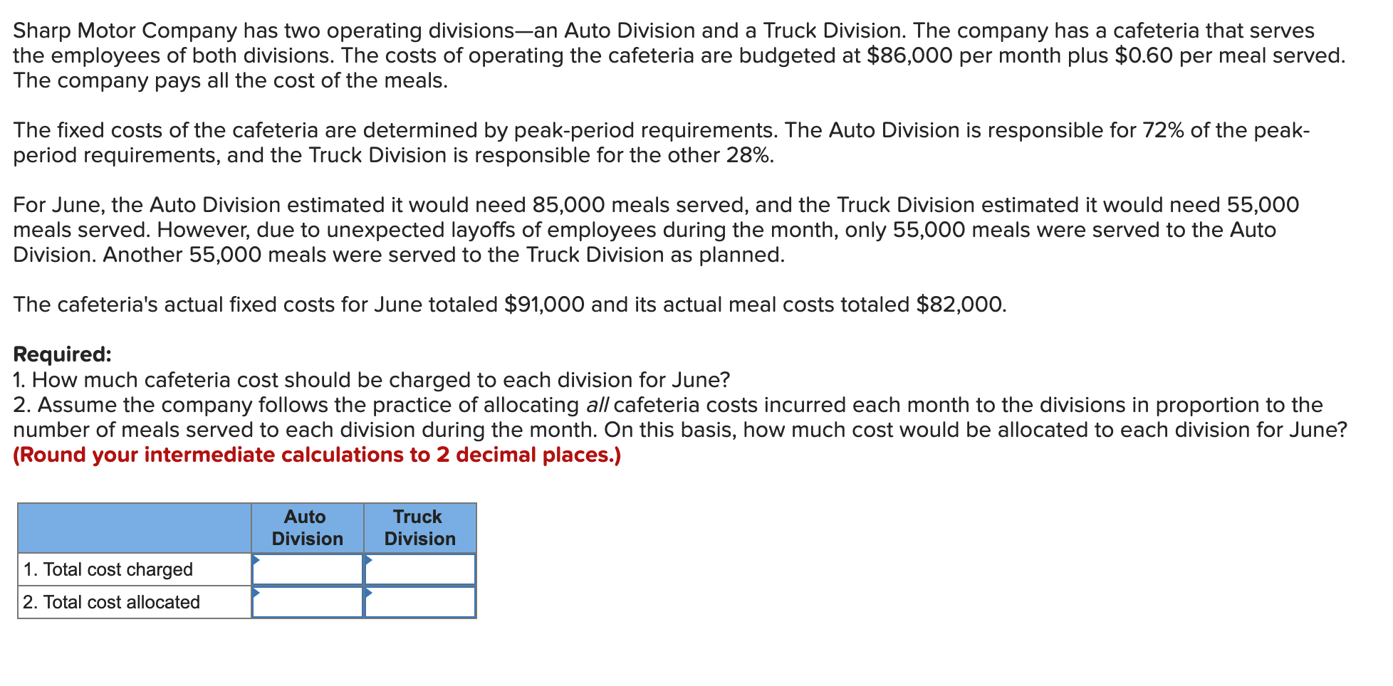  Sharp Motor Company has two operating divisions-an Auto Division and a