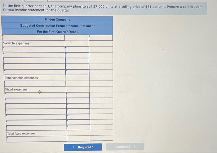 format income statement for planning purposes. The company has analyzed its expenses
