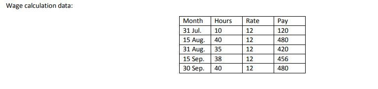 Accounts DebitCredit Total