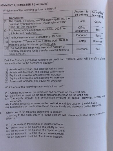 units 1 to 5 of your study guide. Submit this assignment electronically