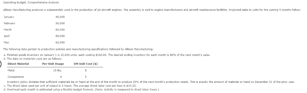  here is what i need help with: Operating Budget, Comprehensive Analysis