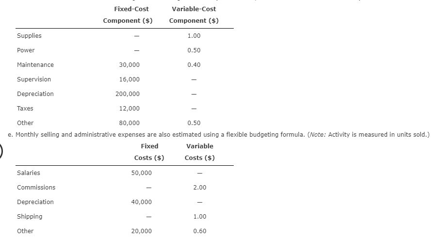 Allison Manufacturing produces a subassembly used in the production of jet aircraft