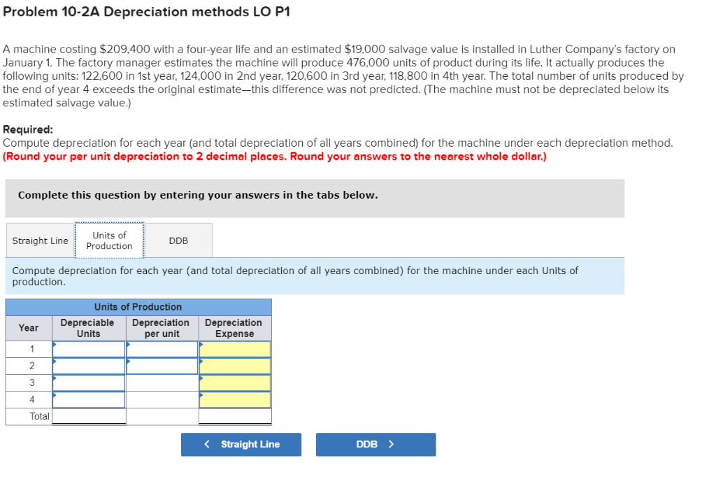 a four-year life and an estimated $19,000 salvage value is installed in