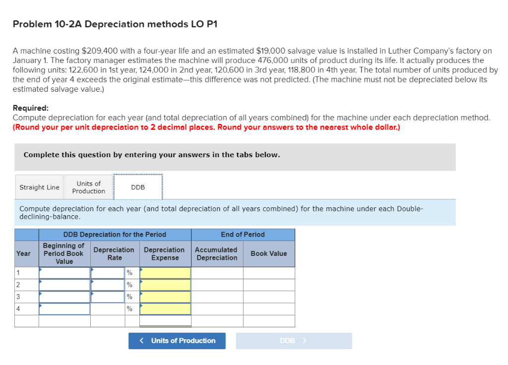 Luther Company's factory on January 1. The factory manager estimates the machine