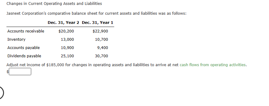  Changes in Current Operating Assets and Liabilities Jasneet Corporation's comparative balance