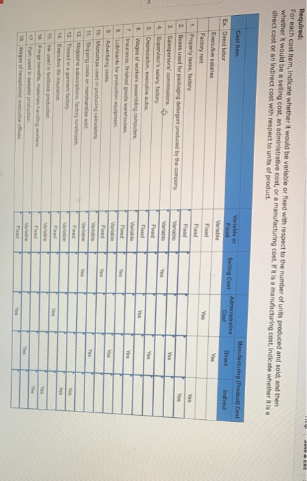 or fixed with respect to the number of units produced and sold;