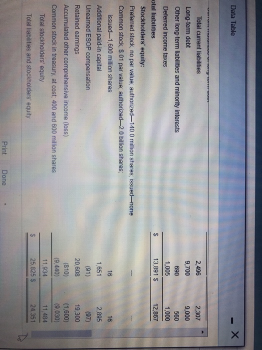 total debt position looks . O B. middle-ground. O C. risky O