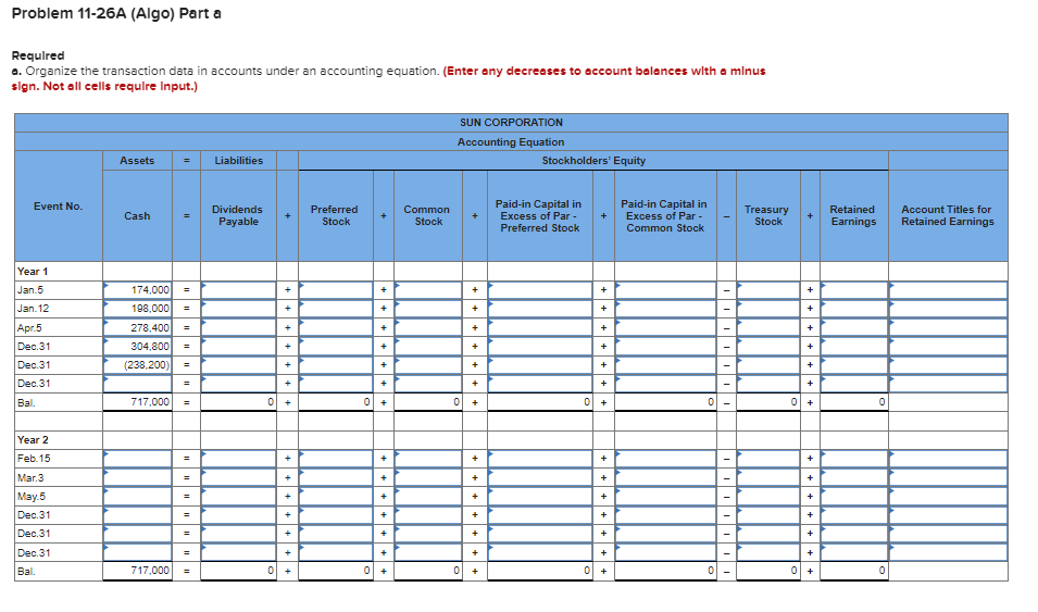 and cash dividends across two accounting cycles LO 11-3, 11-6 (The following