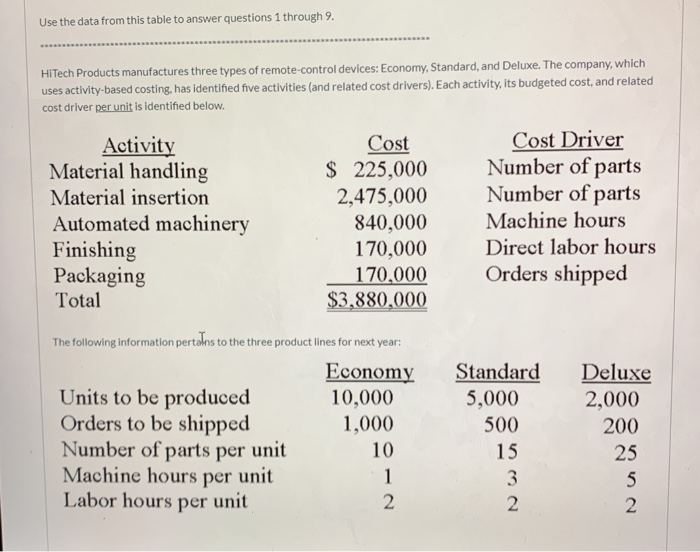  Use the data from this table to answer questions 1 through