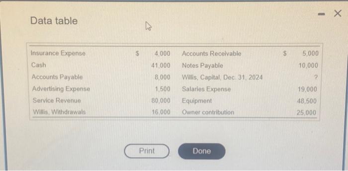  Data table a. Prepare Studio Photography's income statement for the year