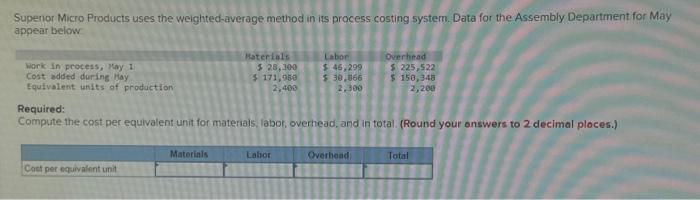system. Data for the Assembly Department for May appear below: Work in