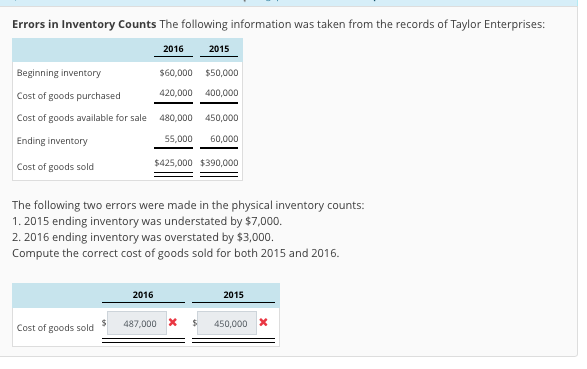  Errors in Inventory Counts The following information was taken from the