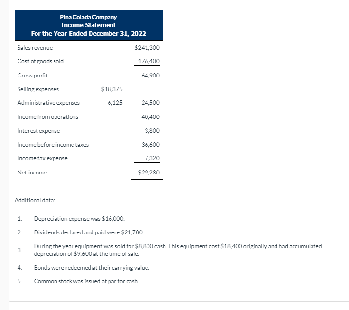 Pina Colada Company Pina Colada Company Comparative Balance Sheets December 31 Assets