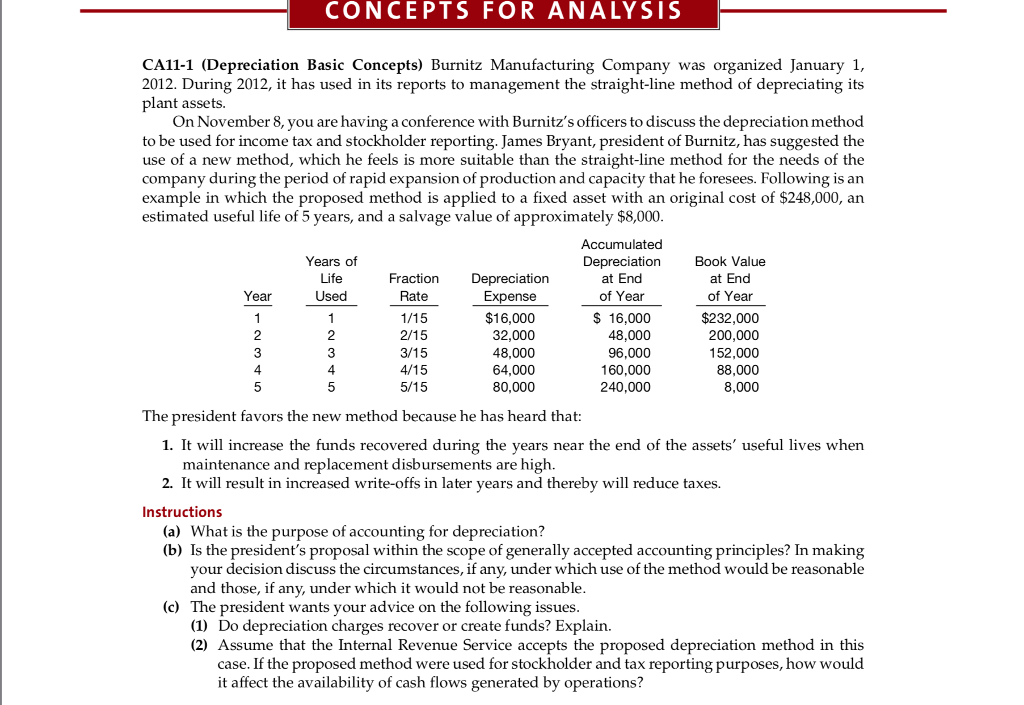 CONCEPTS FOR ANALYSis CA11-1 (Depreciation Basic Concepts) Burnitz Manufacturing Company was