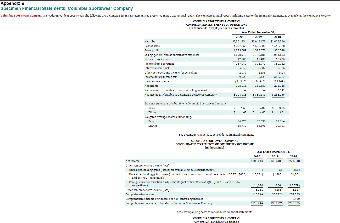 The financial statements of Columbia Sportswear Company are presented in Appendix B.