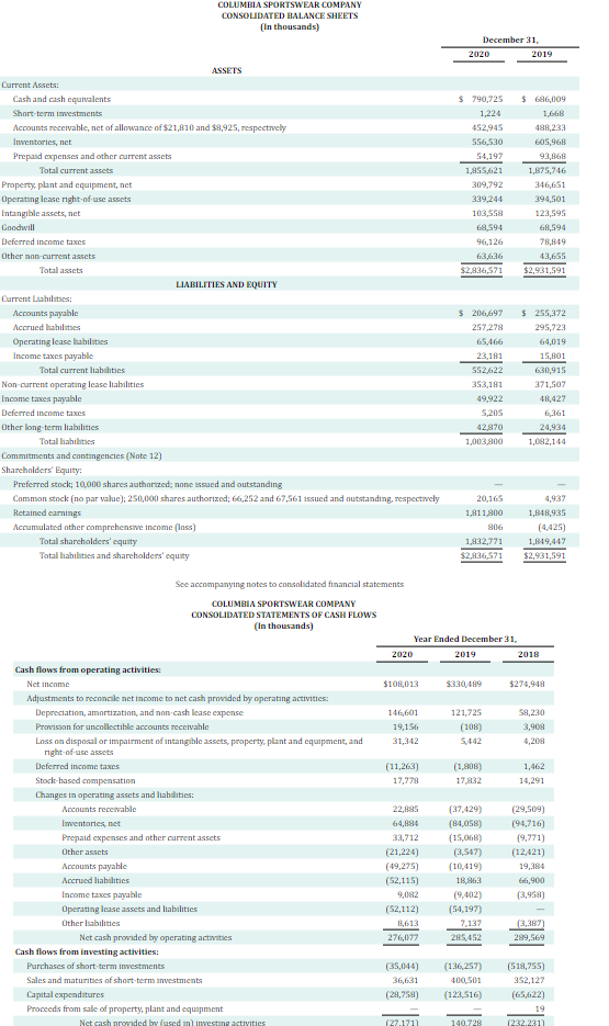 Click here to view Appendix B. Financial statements of Under Armour, Inc